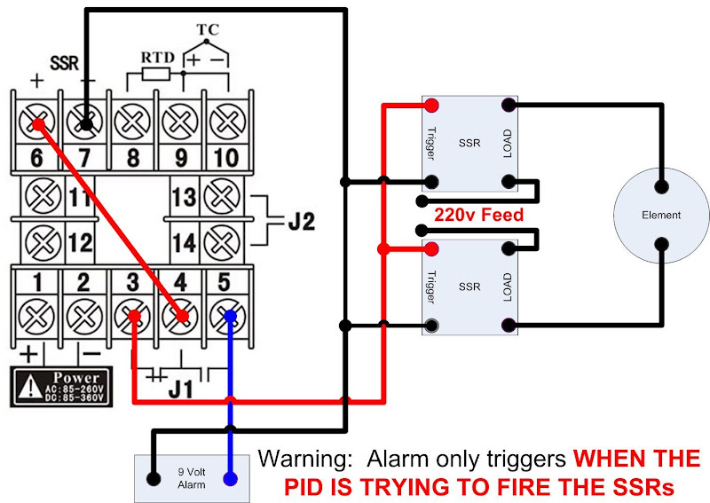 Basics of wiring a control panel - Home Brew Forums